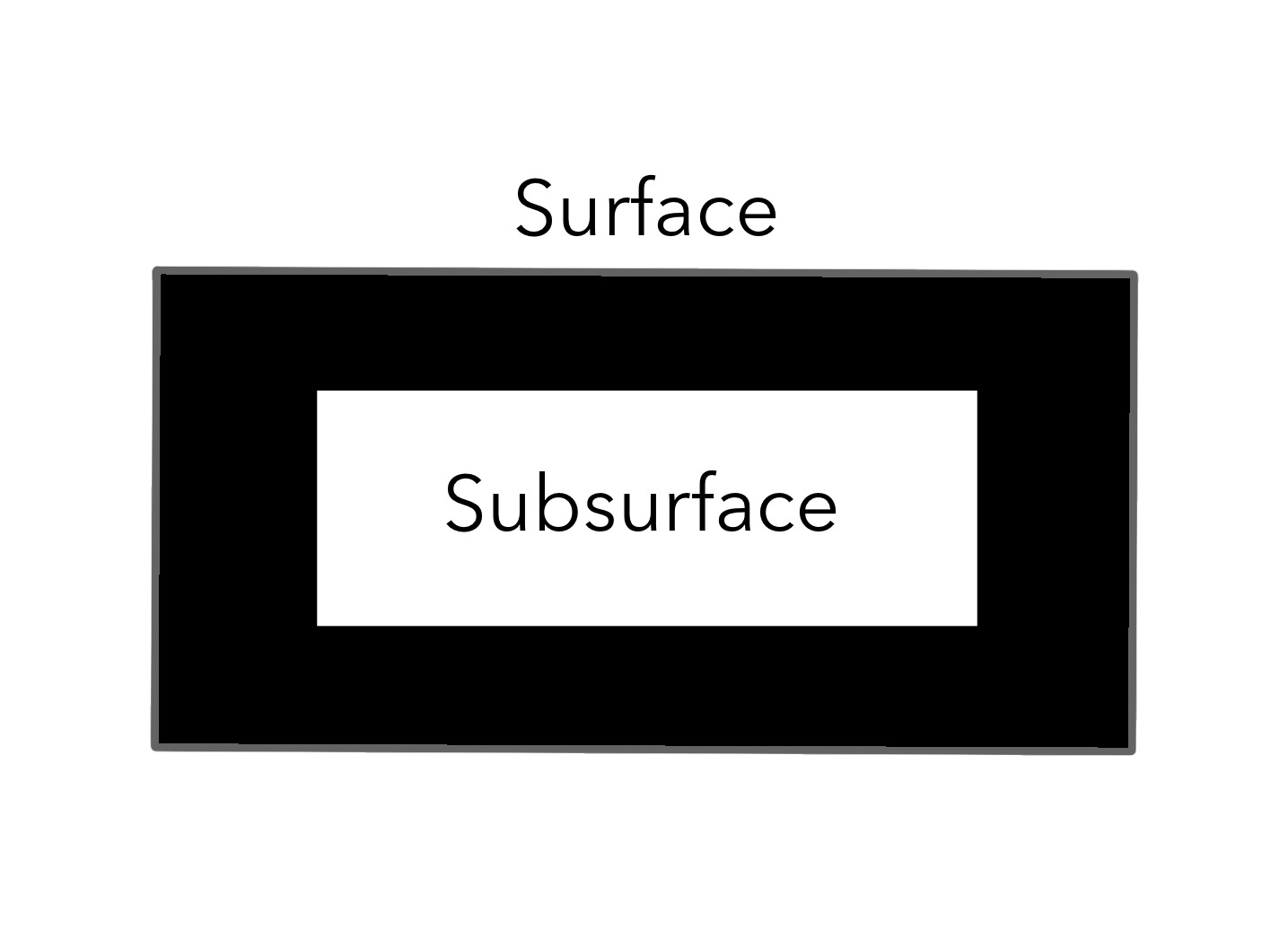 Arbitrary image of underground structure